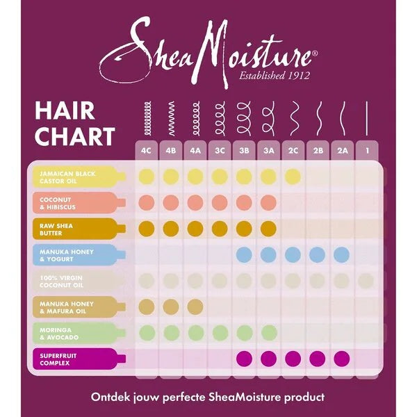 SheaMoisture Raw Shea Butter Deep Treatment Masker 326ml